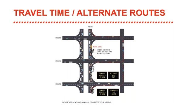 Smart Work Zone Solutions with Wade Robichaud смотреть онлайн