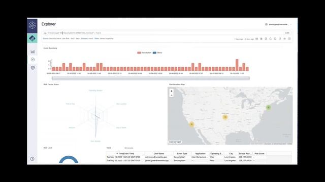 CyberArk User Behavior Analytics demo смотреть онлайн