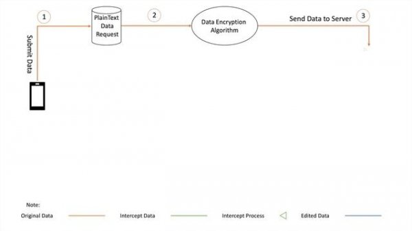 Frida Intercept API | Technical | How to Intercept Encrypted APIs on The Application | Part 1
