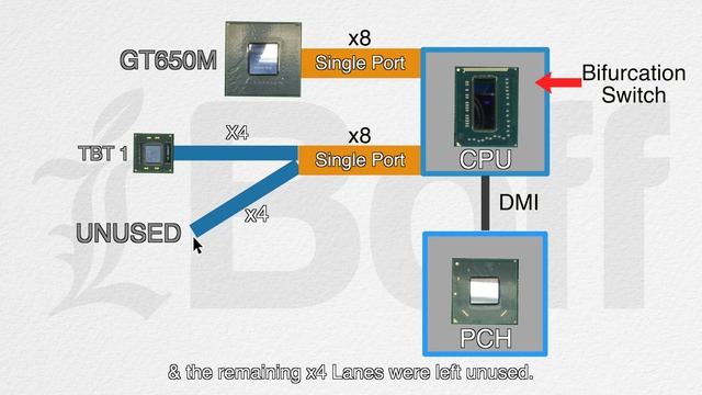 How to Hijack Intel Mac : X-GPU Introduction Part 3 смотреть онлайн