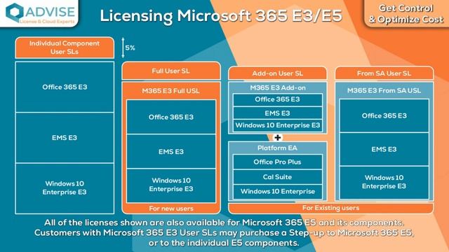 Your next Microsoft 365 E3/E5 license and bundles available смотреть онлайн