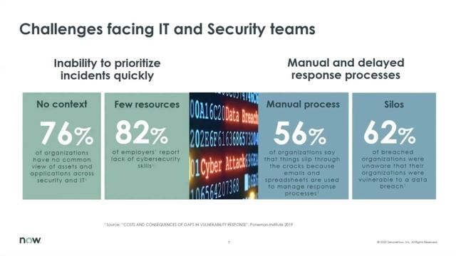 Deploying Security Orchestration, Automation and Response (SOAR) Solutions Gorilla Guide Webinar смотреть онлайн