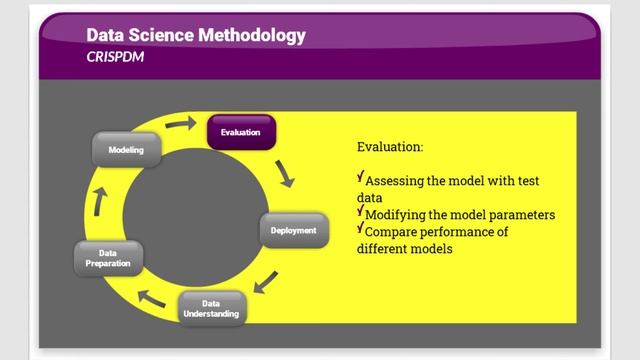 Data Science & KNIME смотреть онлайн