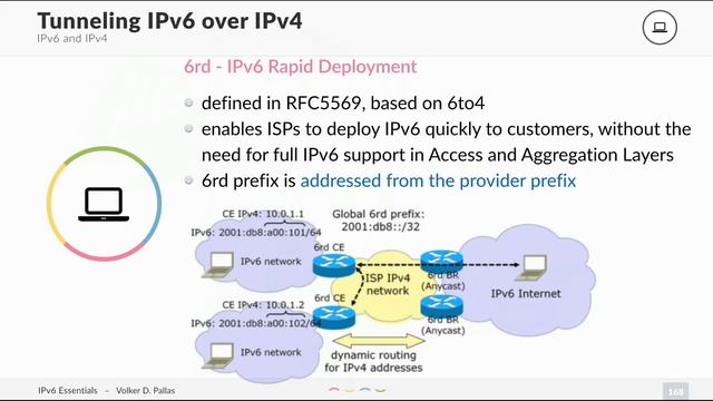 IPV6 Tunneling смотреть онлайн