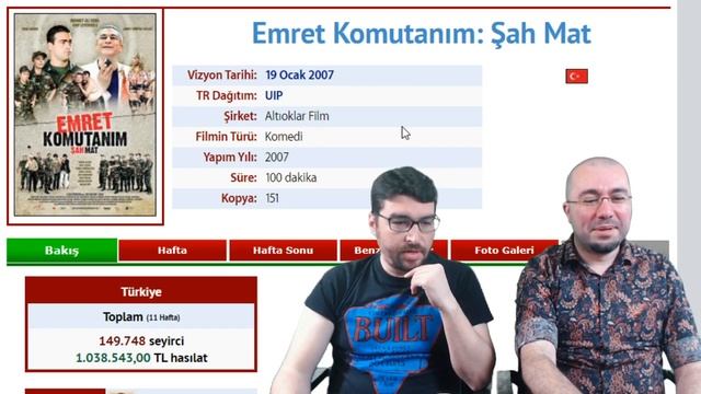 Güncel Yerli Komedi Filmleri #1 - Canlı Yayın смотреть онлайн