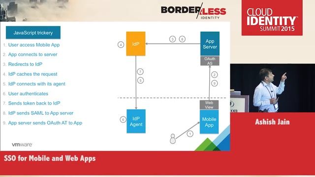 CIS 2015 Tuesday, June 9 - Ashish Jain, VMware смотреть онлайн
