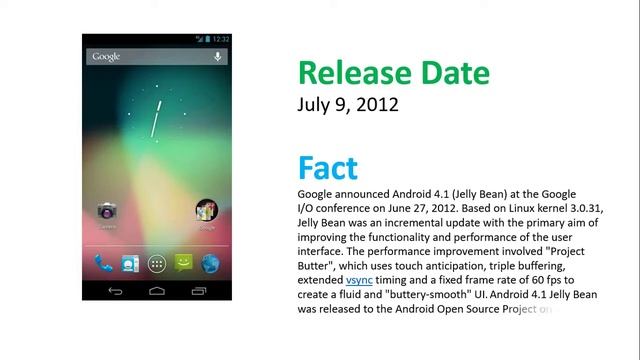 Evolution of Android Versions (2008-2020) | History of Android and its Features смотреть онлайн
