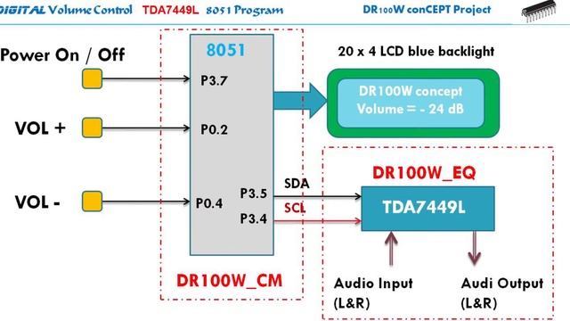 MCU Programming #12 | 8051 Hardware and Software for digital Volume Control TDA7449L смотреть онлайн
