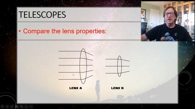 Telescopes смотреть онлайн