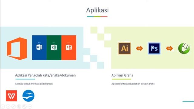 pertemuan 3 Informatika - Perangkat Lunak смотреть онлайн