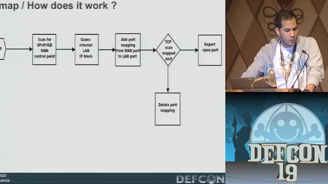 DEFCON 19: UPnP Mapping смотреть онлайн