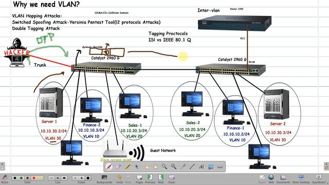 CCNP ENCOR Lecture-6(VLAN & Tshoot IEEE 802.1Q Trunking Protocol) смотреть онлайн