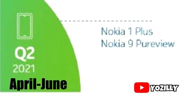 Nokia 4.2 Official Android 11 Update смотреть онлайн