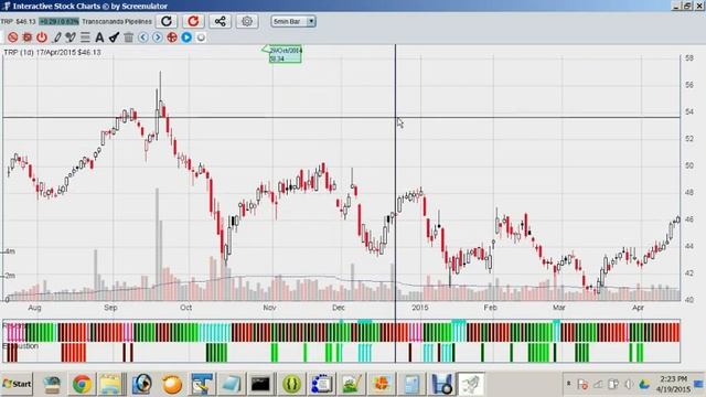 Desktop Interactive Stock Charts Tutorial Part 1 смотреть онлайн