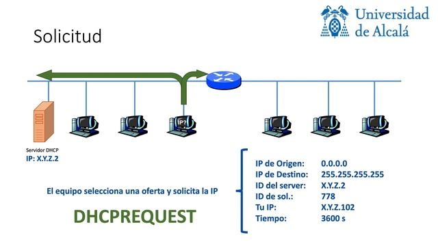 DHCP смотреть онлайн
