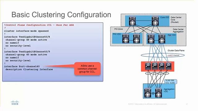 Cisco ASA Firewall Design смотреть онлайн
