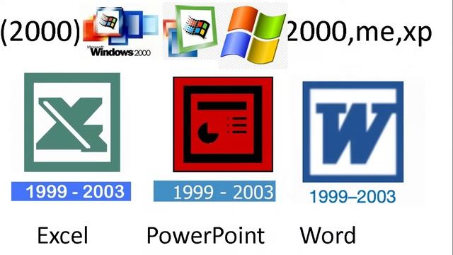 Evolución de Office 1990-2022 смотреть онлайн