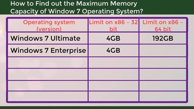 How to Find out the Maximum Memory Capacity of Window 7 Operating System | Computers & Networking смотреть онлайн