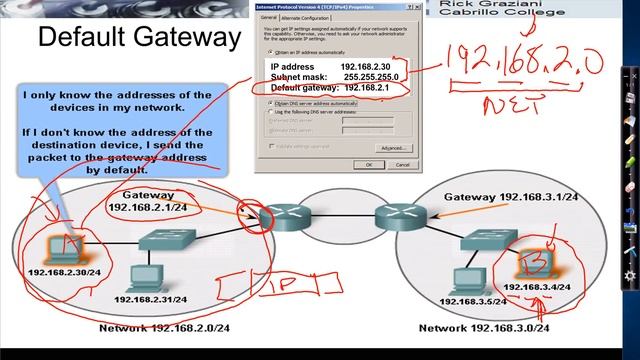 Host Forwarding смотреть онлайн
