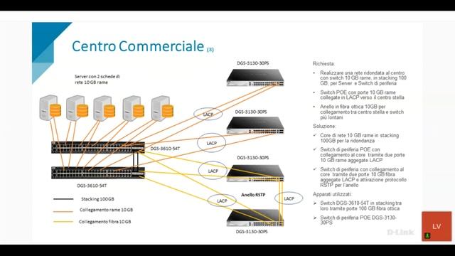 Webinar - D-Link per il settore Retail смотреть онлайн