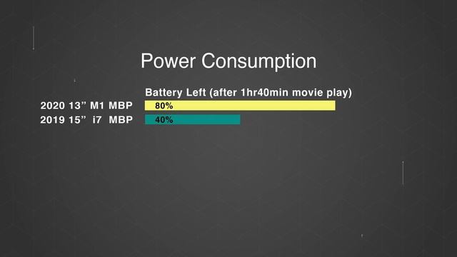 不負眾望！Apple 第一部 M1晶片 Macbook pro 評測 影片內附 跑分/實試/分析 | 中文字幕 | 廣東話 |【Price.com.hk產品比較】 смотреть онлайн