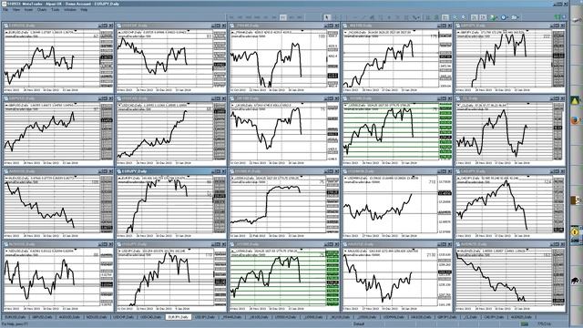 20 Instruments on MT4 Line Charts Daily смотреть онлайн