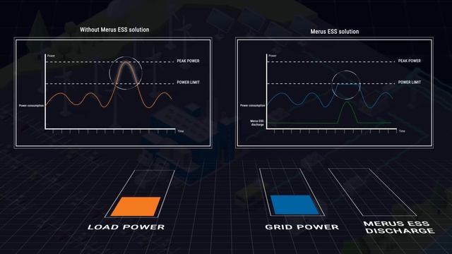 Merus Power Energy Storage System (ESS) смотреть онлайн