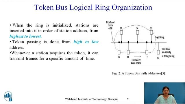IEEE standard 802.4 Token Bus смотреть онлайн