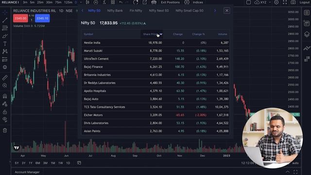 How to use TradingView on Dhan? Complete tutorial on TradingView Charts explained in Hindi | Dhan смотреть онлайн