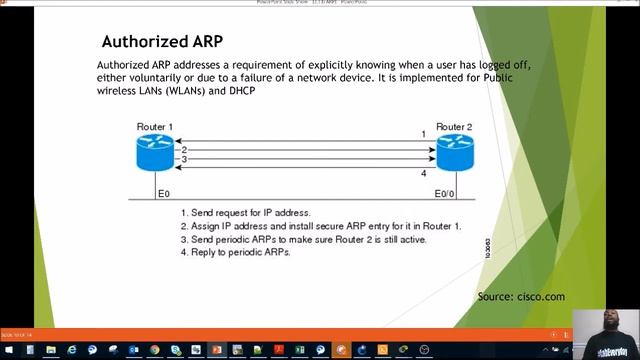 3 1.b ARP CCNP ROUTE Exam (300-101) v2.0 смотреть онлайн