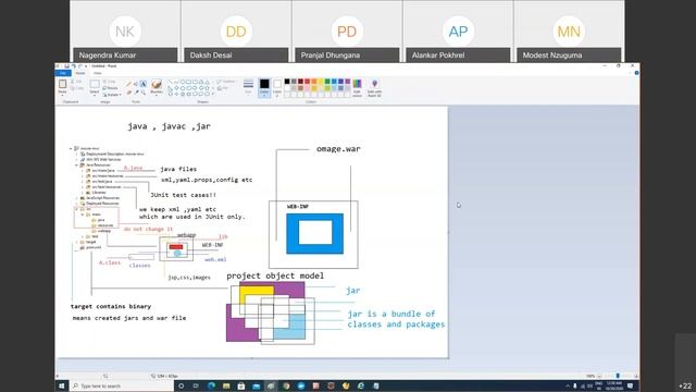Spring Core Day-1 смотреть онлайн