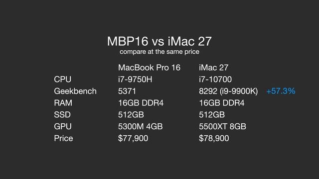 【觀點】MacBook 選購建議 ｜2020 年底全系列分析、筆電周邊推薦 смотреть онлайн