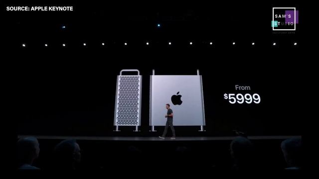 Apple | MAC PRO | 2019 | 2020 смотреть онлайн