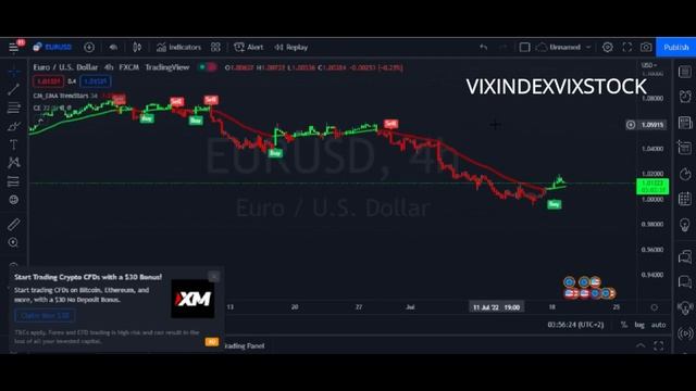 MAKE MONEY TRADING WITH BEST TRADINGVIEW INDICATORS - Best Entry And Exit Indicators Tradingview смотреть онлайн