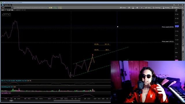 Test Stream, Chart Analysis by Request смотреть онлайн
