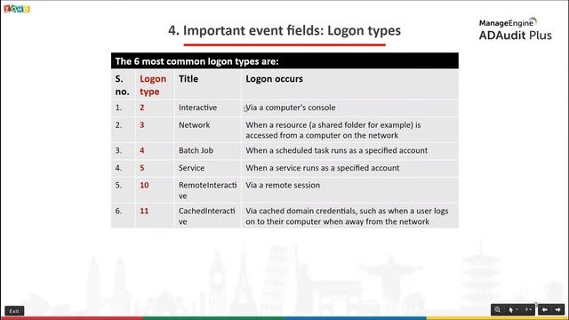 Everything you need to know about Windows logon auditing смотреть онлайн