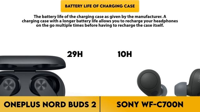 OnePlus Nord Buds 2 vs Sony WF-C700N Comparison смотреть онлайн