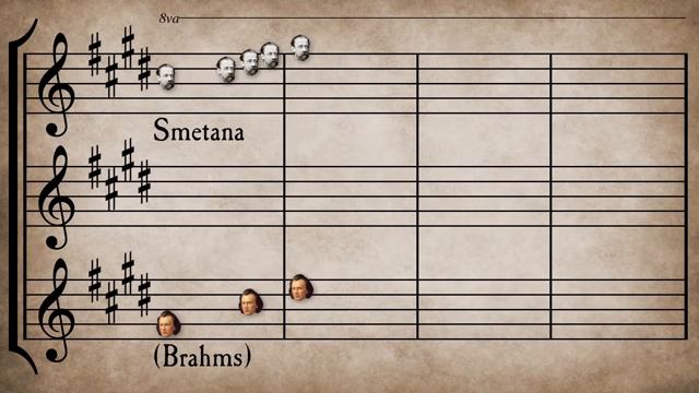 Классический музыкальный Мэшап №2 смотреть онлайн