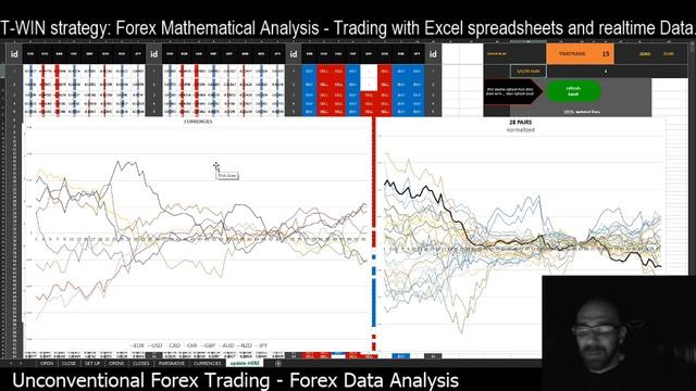 T-WIN strategy - Forex Mathematical Analysis - Trading with Excel spreadsheets and real-time Data. смотреть онлайн