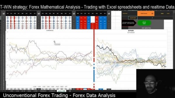 T-WIN strategy - Forex Mathematical Analysis - Trading with Excel spreadsheets and real-time Data.