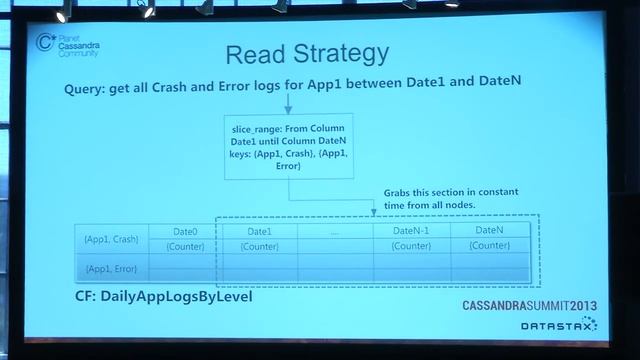 C* Summit 2013: High Throughput Analytics with Cassandra смотреть онлайн
