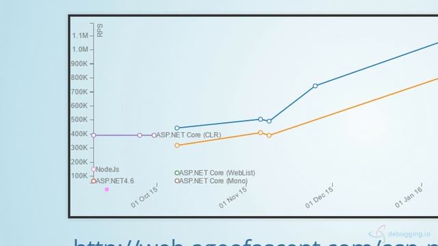 01 introduction to asp.net core смотреть онлайн