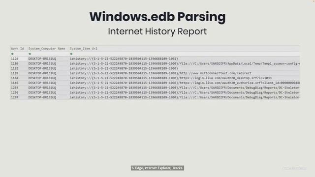 For the Love of the Windows Search Index w/ Alissa Torres | #infosec #blueteam #security смотреть онлайн