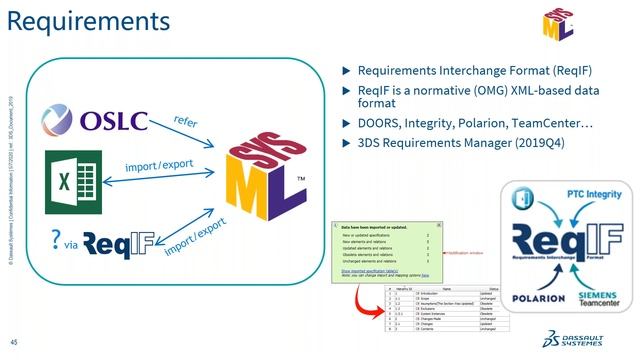 Model Based Systems Engineering MBSE with SysML and Cameo смотреть онлайн