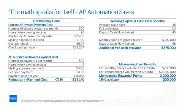 Payment Automation & American Express Webinar смотреть онлайн