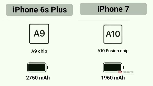 Pilih iPhone 6s Plus atau iPhone 7 смотреть онлайн