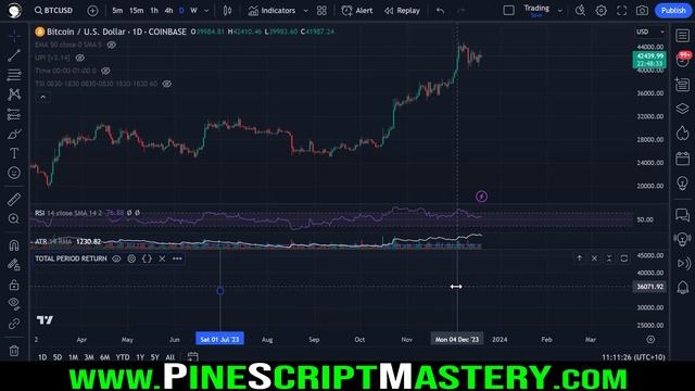 Time Window Analysis in Pine Script смотреть онлайн