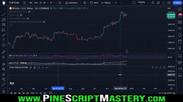 Time Window Analysis in Pine Script
