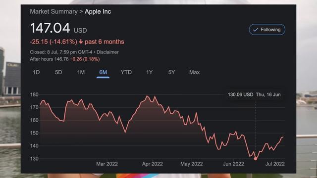 $50k Investment Loan Buying APPLE Stock: Did I Make Money 1 Year Later? смотреть онлайн
