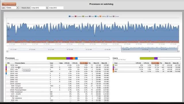 RevealCloud Try it Now Series - Exploring Real-time Processes смотреть онлайн